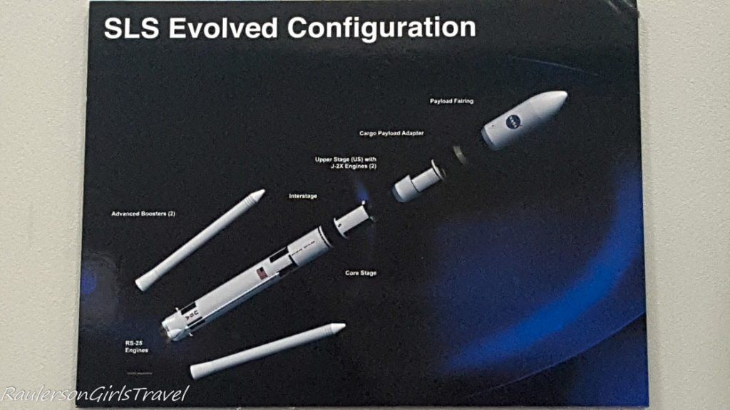 SLS rocket configuration
