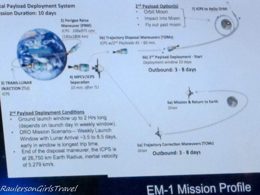 EM-1 Mission Profile