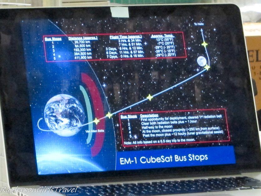 Map showing the bus stops for the secondary payloads on the SLS rocket